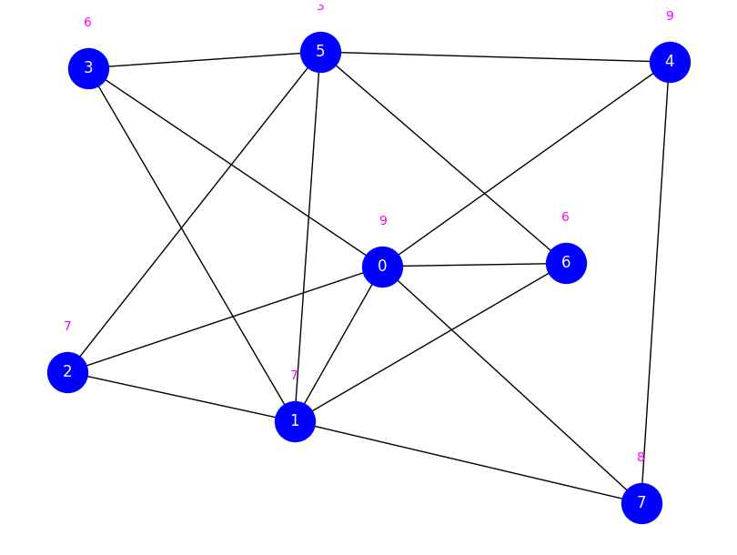 <Figure size 800x600 with 1 Axes>