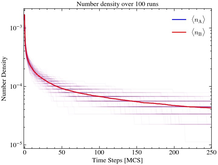 <Figure size 800x600 with 1 Axes>