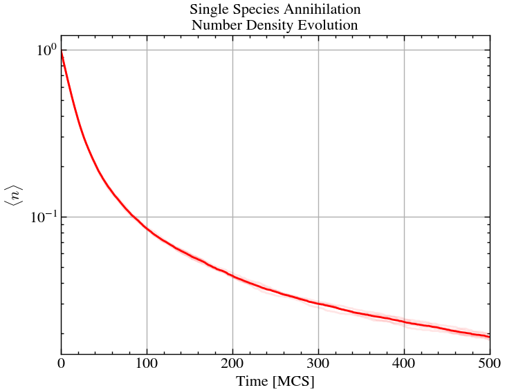 <Figure size 800x600 with 1 Axes>