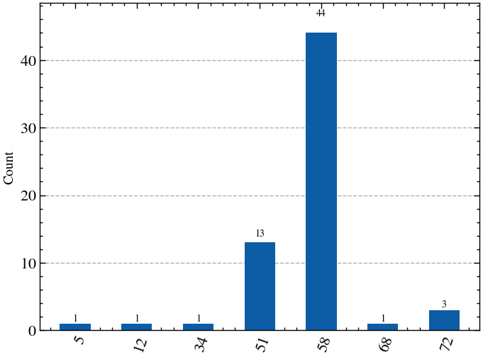 <Figure size 800x600 with 1 Axes>