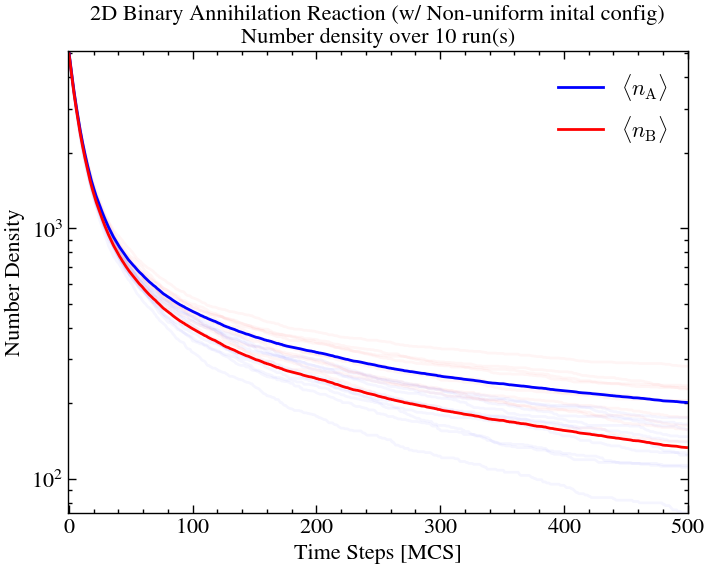 <Figure size 800x600 with 1 Axes>