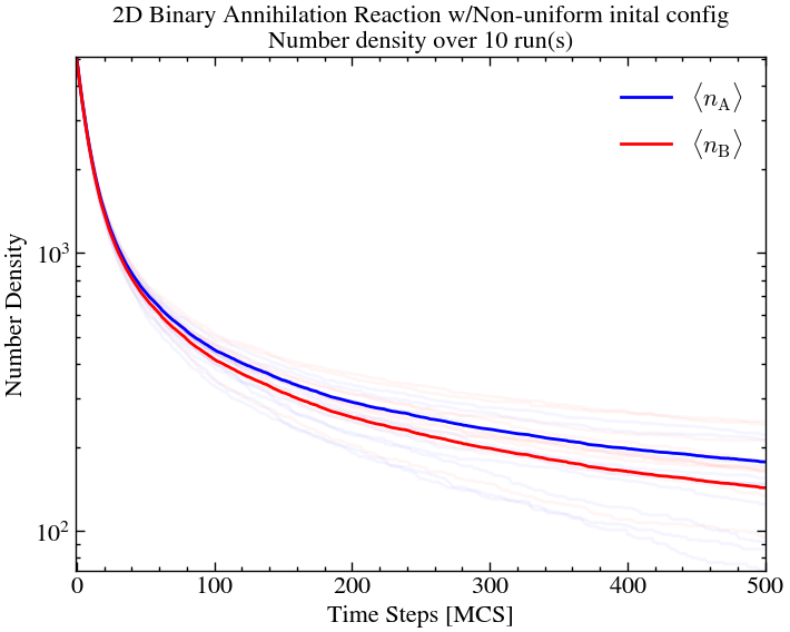 <Figure size 800x600 with 1 Axes>
