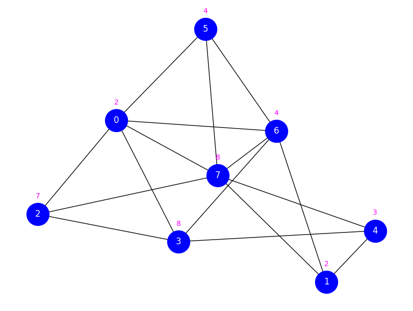 <Figure size 800x600 with 1 Axes>