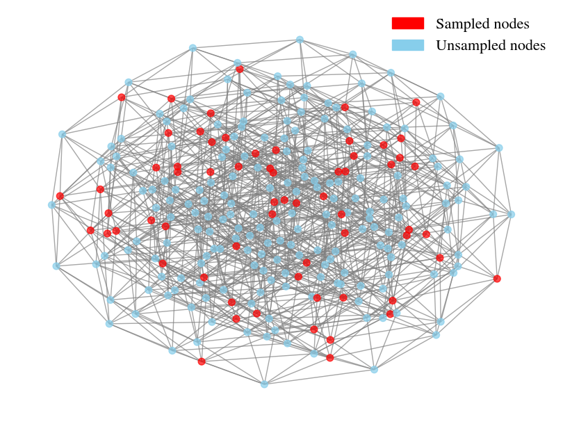 <Figure size 800x600 with 1 Axes>