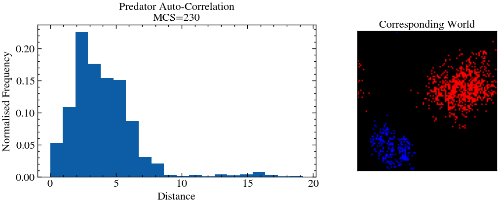 <Figure size 1200x400 with 2 Axes>