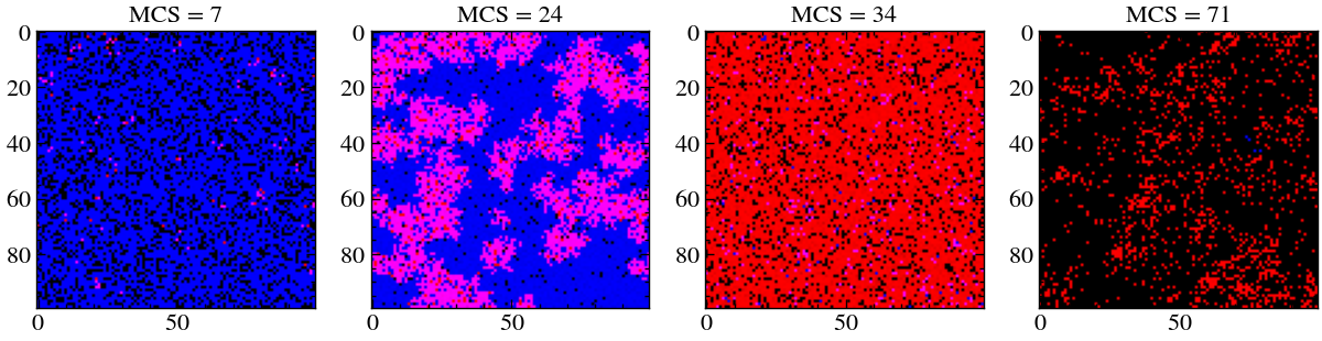 <Figure size 1500x1000 with 4 Axes>