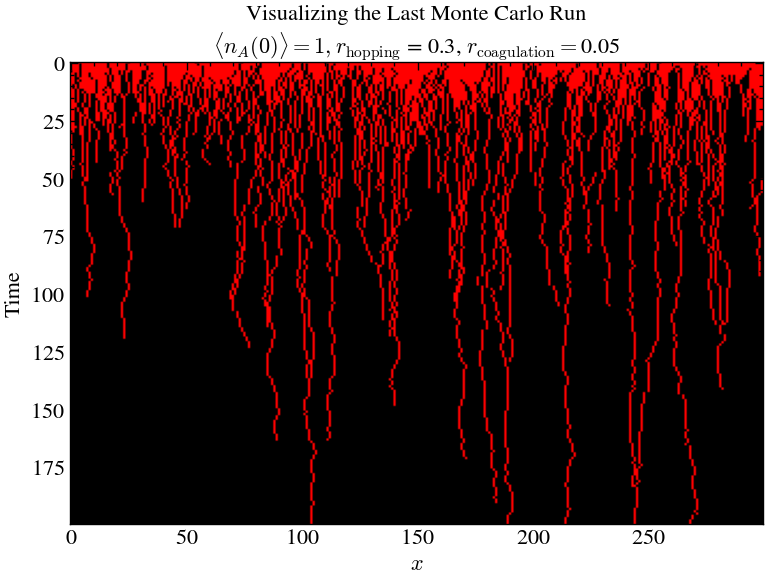 <Figure size 1200x600 with 1 Axes>