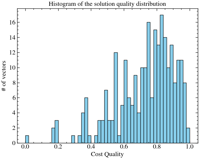 <Figure size 800x600 with 1 Axes>
