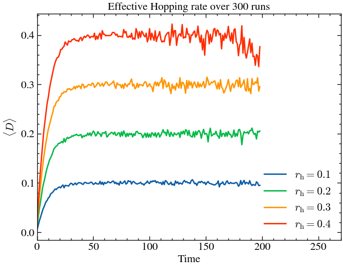 <Figure size 800x600 with 1 Axes>