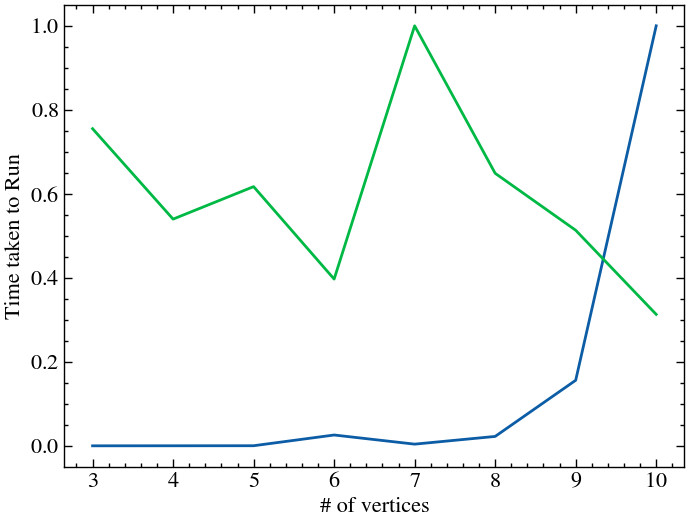 <Figure size 800x600 with 1 Axes>