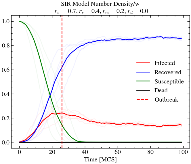 <Figure size 800x600 with 1 Axes>