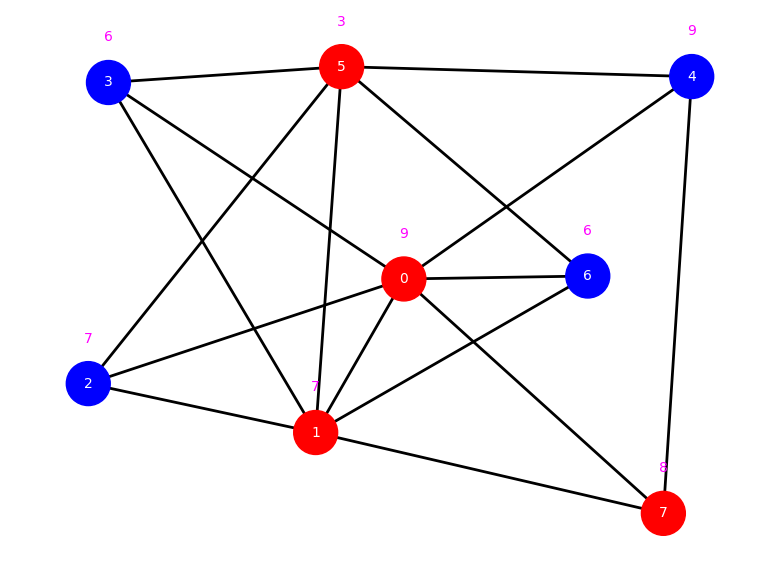 <Figure size 800x600 with 1 Axes>
