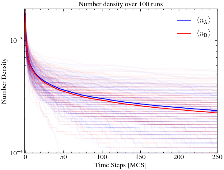<Figure size 800x600 with 1 Axes>