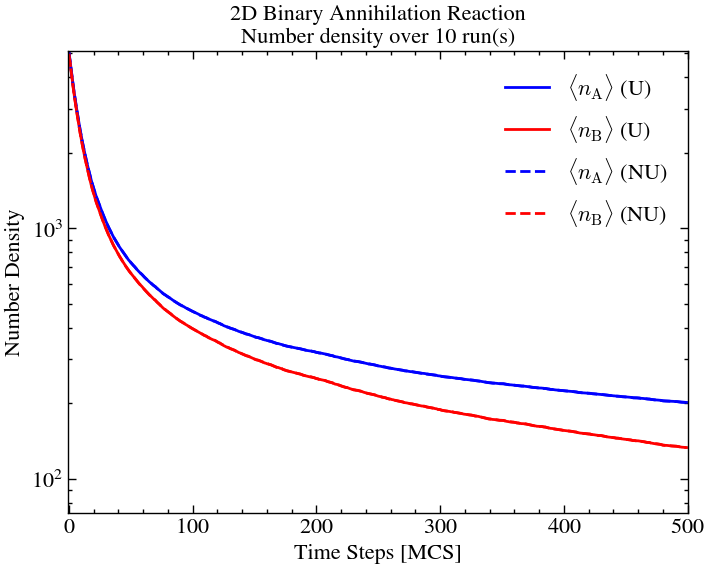<Figure size 800x600 with 1 Axes>