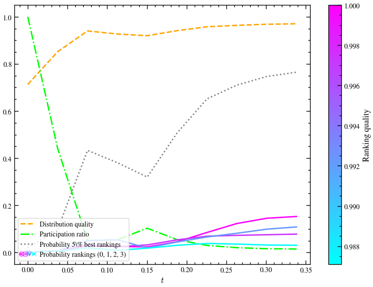 <Figure size 800x600 with 2 Axes>